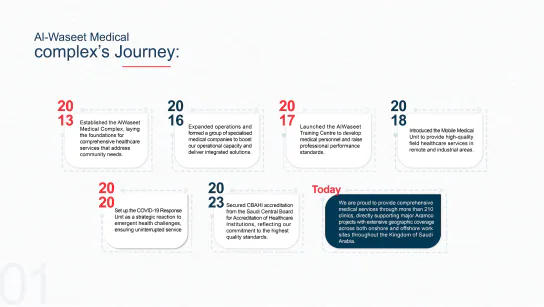 Al Waseet company profile spread: the medical complex's journey from 2013 to today
