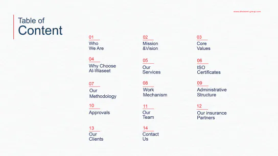 Al Waseet company profile: the table of contents, fourteen sections from Who We Are to Contact Us