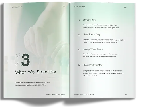 Profile spread: 03 What We Stand For (Genuine Care, Trust Earned Daily, Always Within Reach, Thoughtfully Curated)