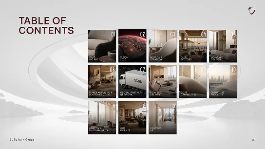 Profile spread: the Table of Contents, thirteen numbered sections